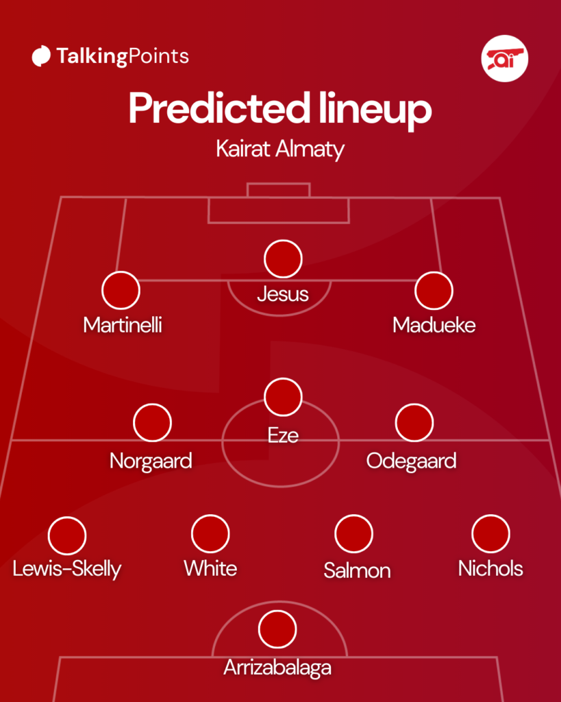 A predicted XI graphic ahead of Arsenal's match against Kairat Almaty.