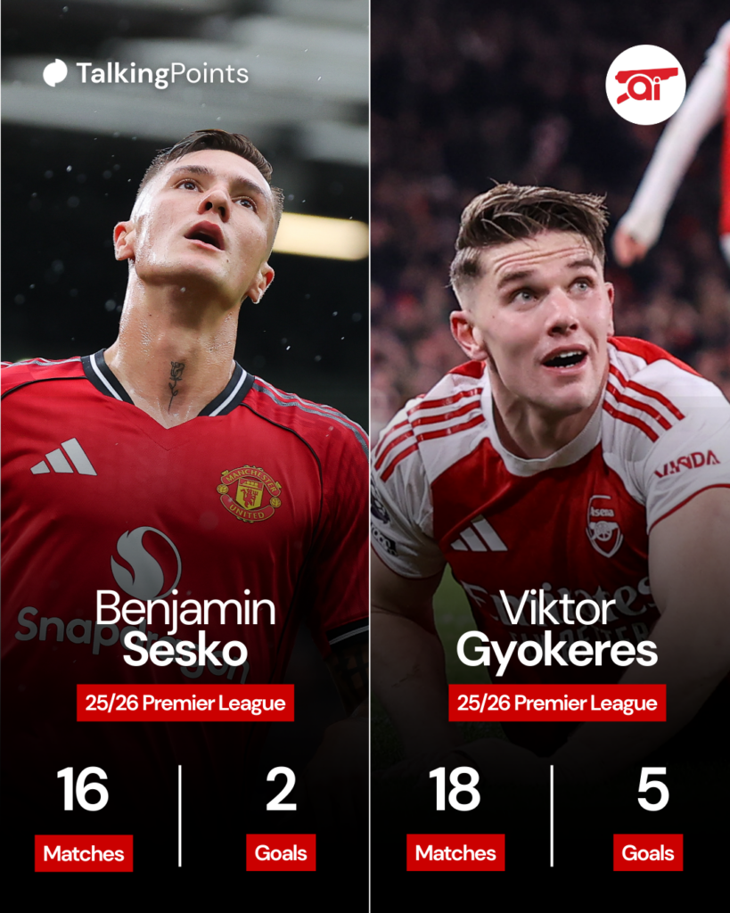 Viktor Gyokeres versus Benjamin Sesko