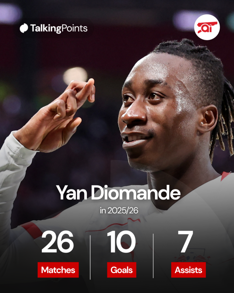 Yan Diomande stats