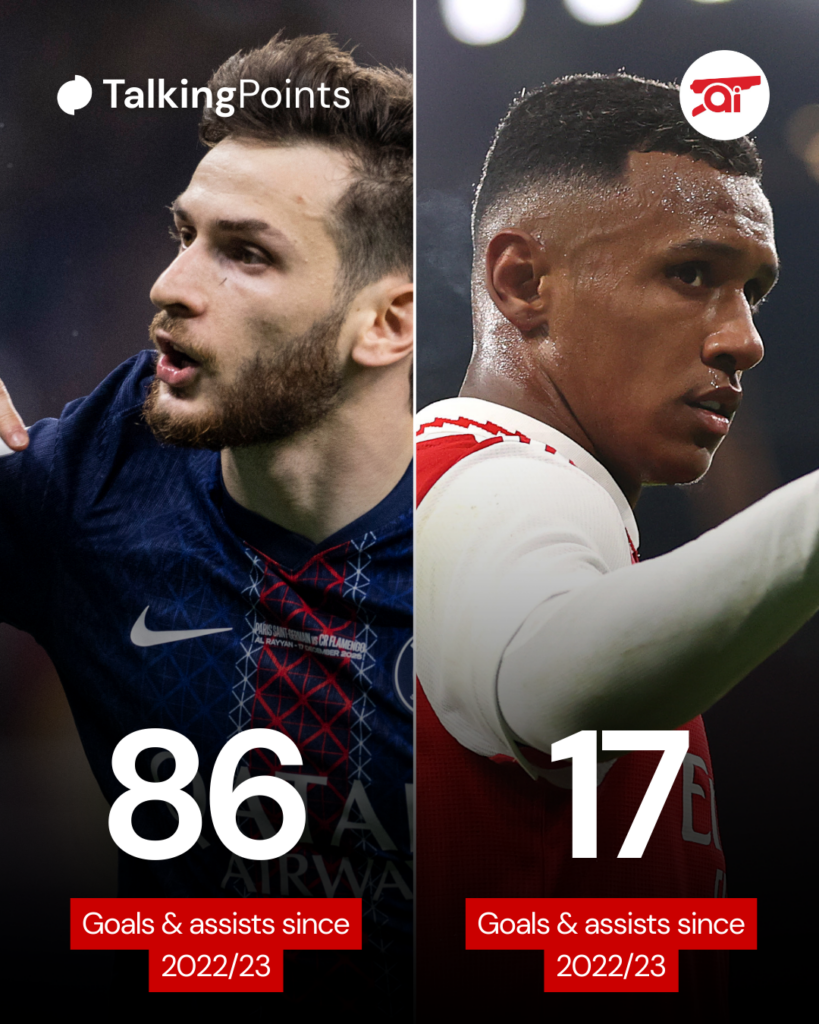 A graphic comparing Khvicha Kvaratskhelia and Marquinhos since the 2022/23 season.
