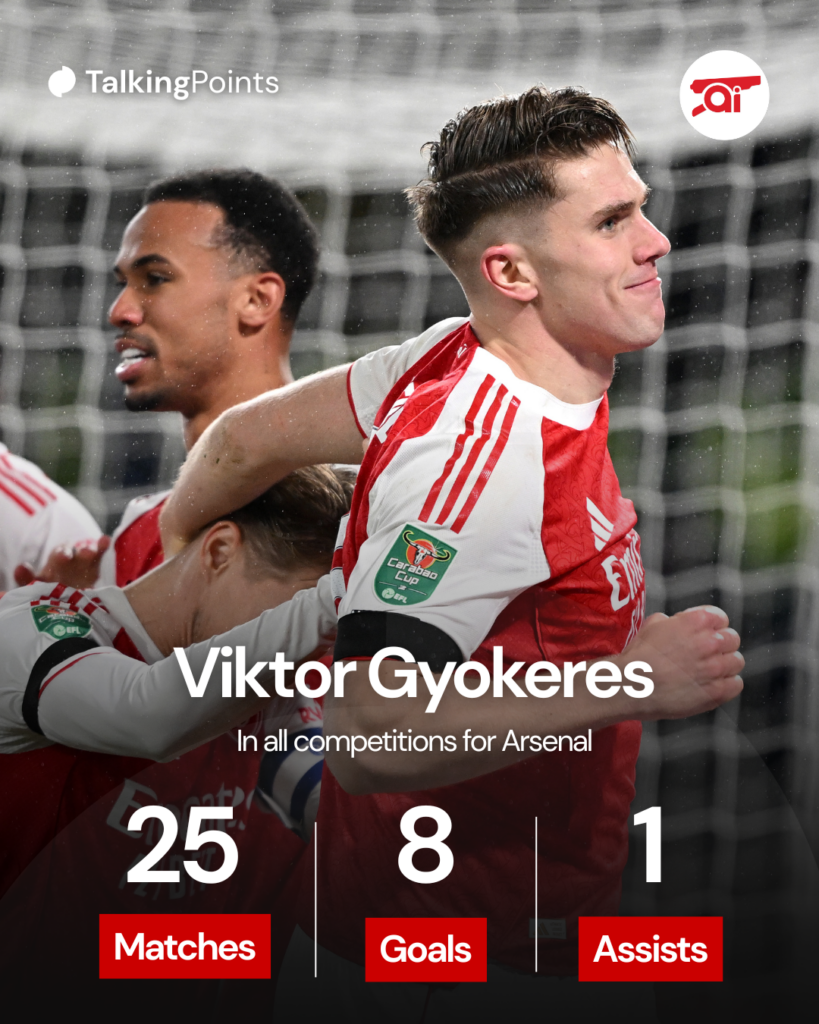 A graphic to show Viktor Gyokeres' stats for Arsenal in all competitions after 25 appearances.