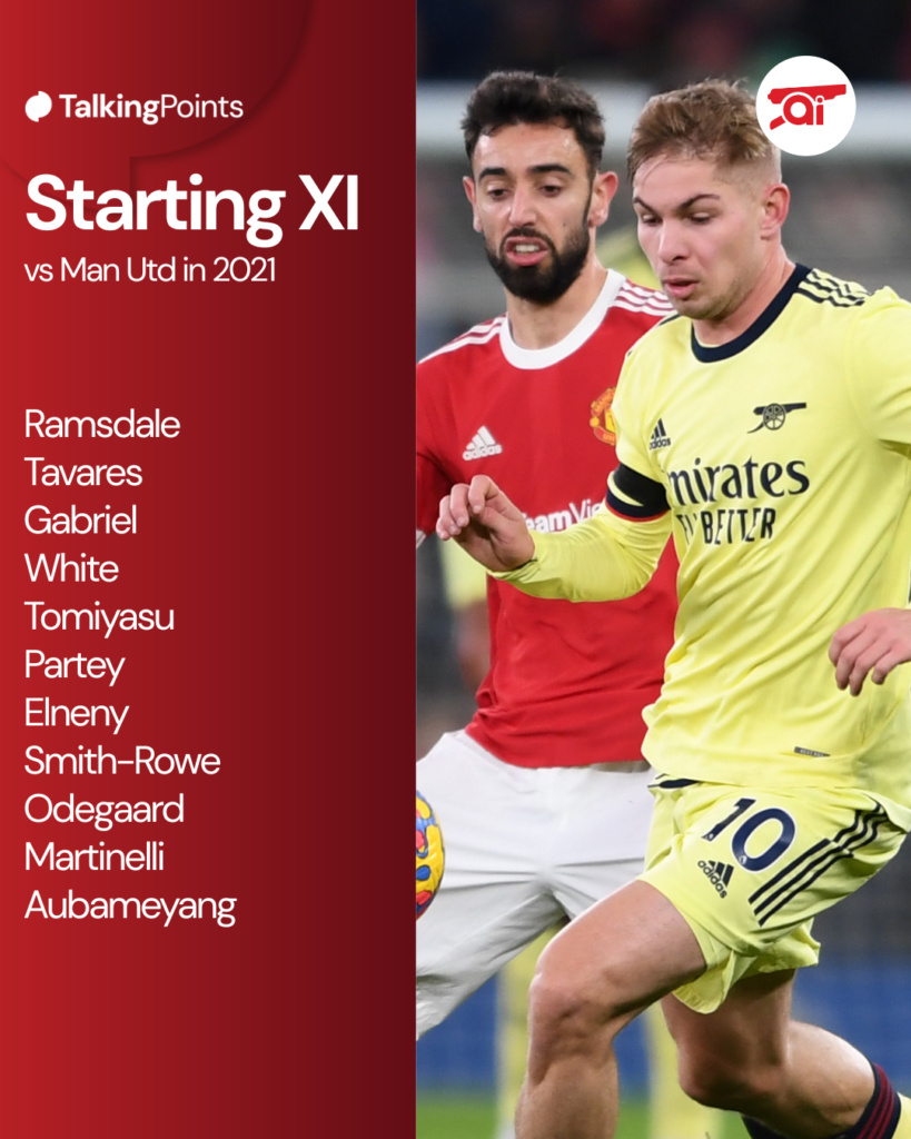 A graphic to show Arsenal's starting XI against Manchester United in the Premier League in 2021.