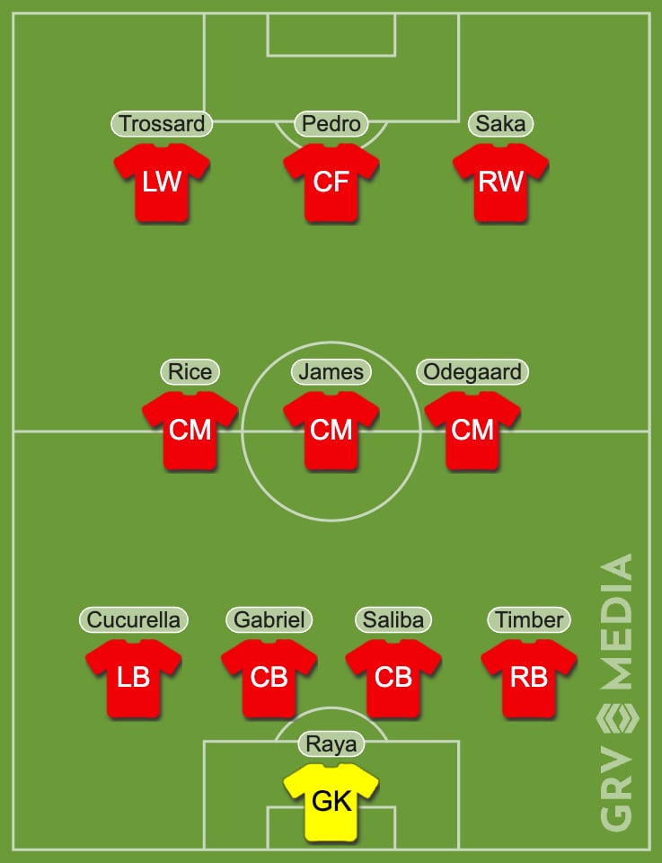Arsenal vs Chelsea combined XI graphic.