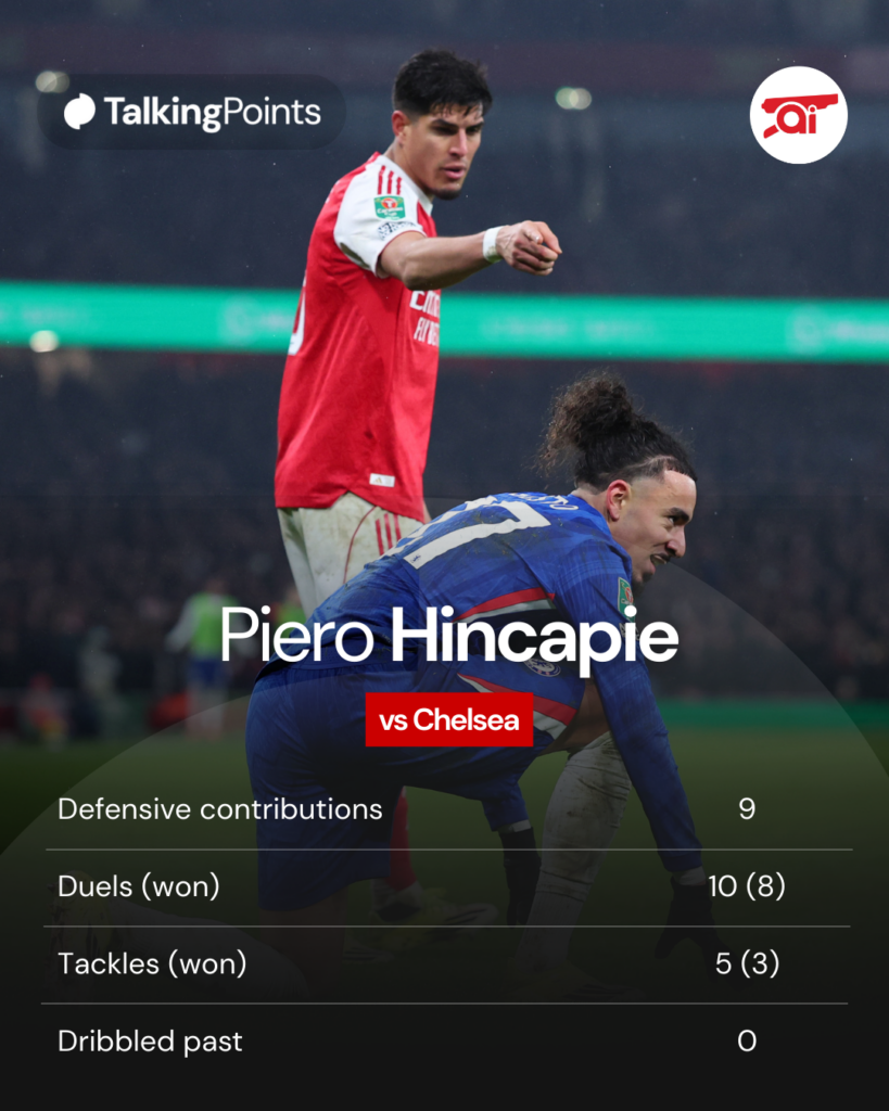 A graphic to show Piero Hincapie's stats in the Carabao Cup semi-final against Chelsea.