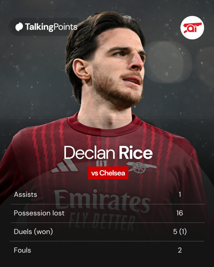 A graphic displaying Declan Rice's stats against Chelsea in the Carabao Cup semi-final second-leg.