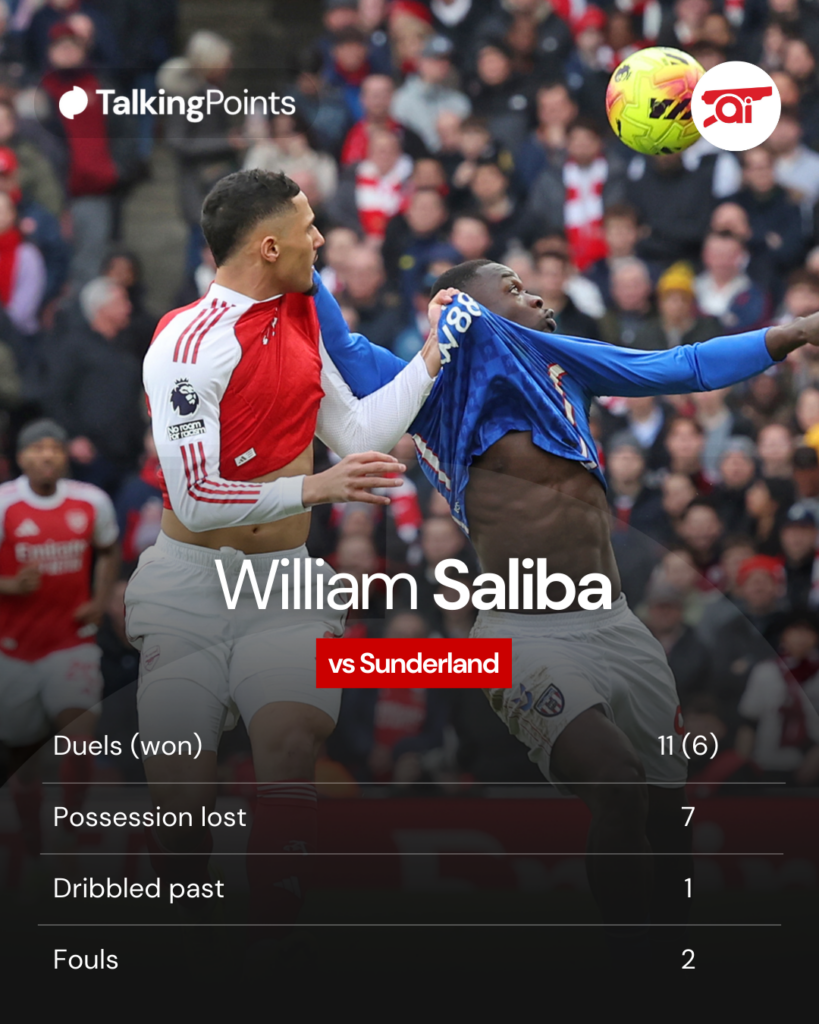 A graphic to show William Saliba's stats against Sunderland.