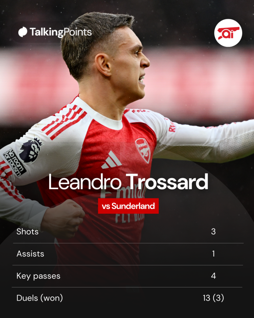 A graphic showing Leandro Trossard's stats against Sunderland.
