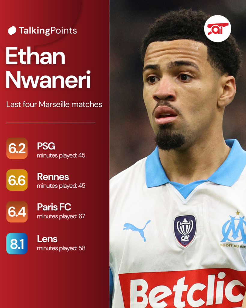 A graphic to show Ethan Nwaneri's last four match ratings at Marseille.