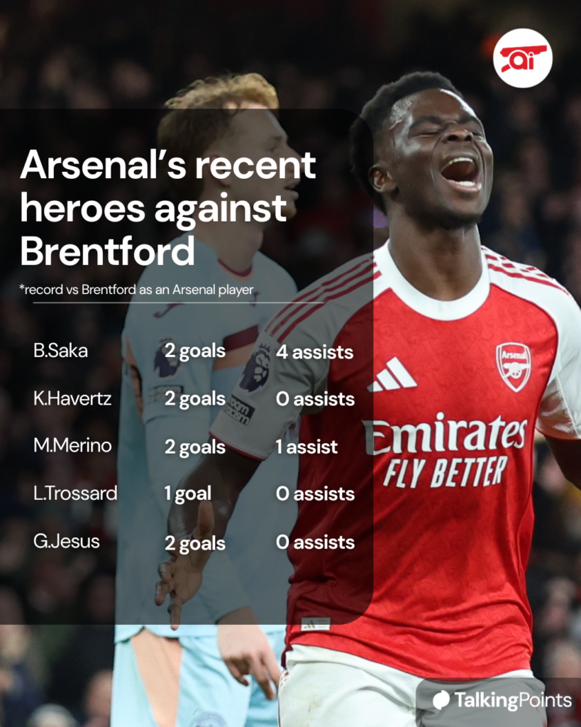 A graphic to show the Arsenal players with the best records against Brentford.
