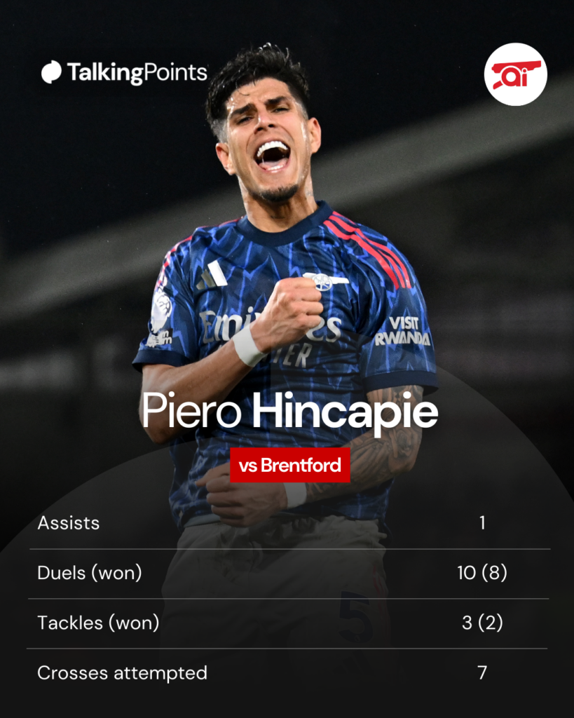 A graphic displaying Piero Hincapie's stats against Brentford.
