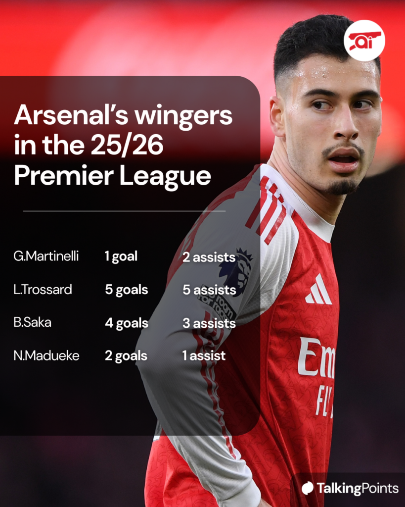 A graphic to show how many goal contributions Arsenal's wingers have provided in the Premier League this season.