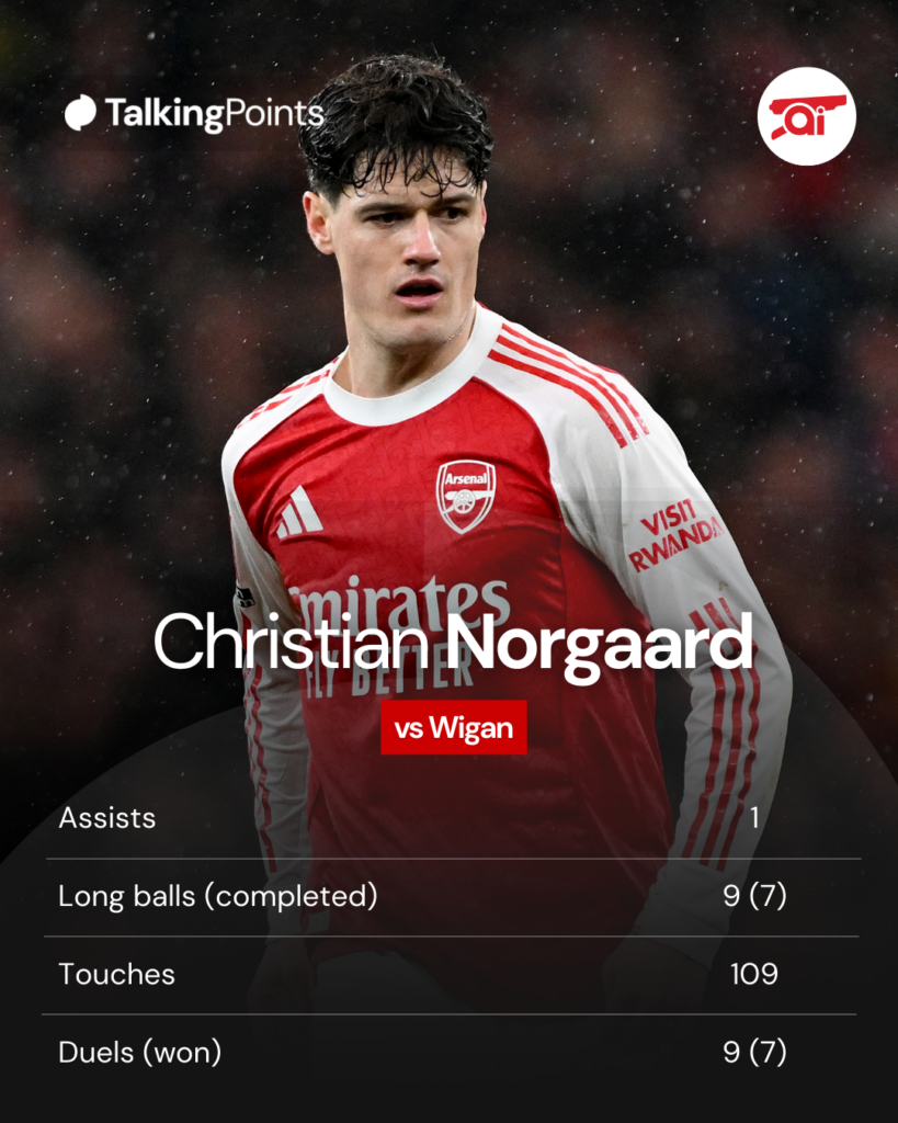 A graphic to show Christian Norgaard's stats for Arsenal against Wigan.