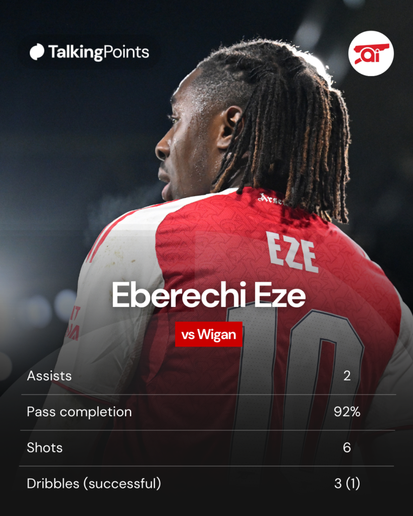 A graphic displaying Eberechi Eze's stats against Wigan.