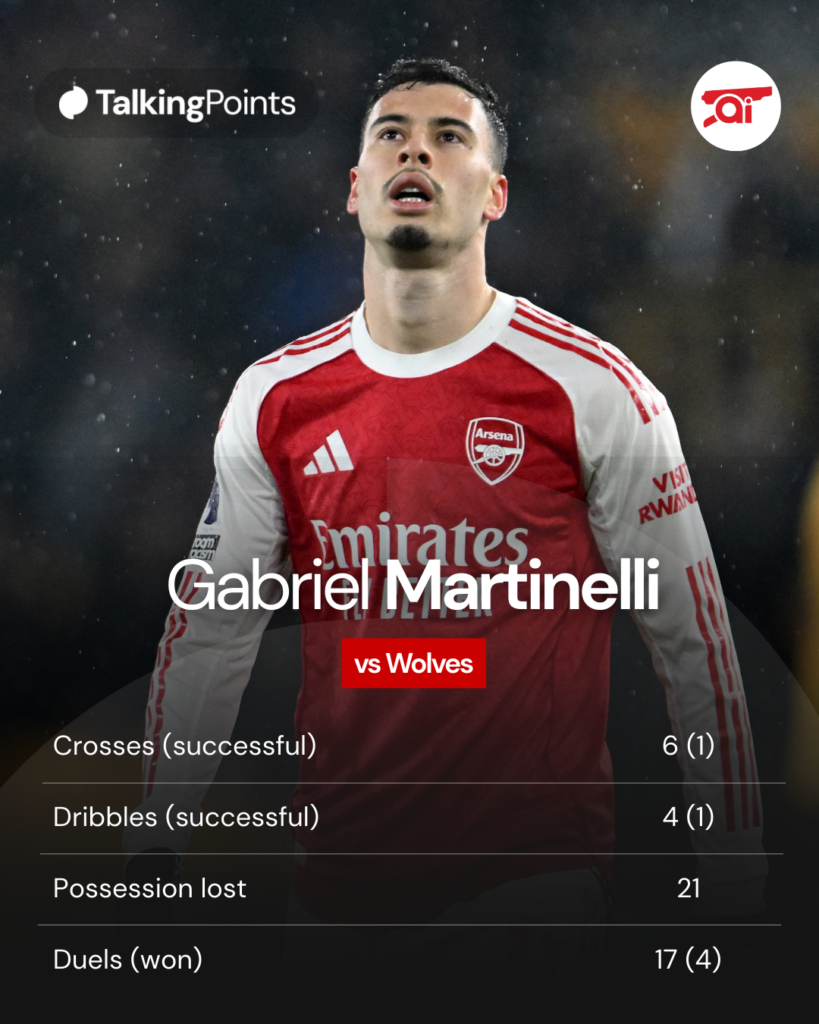 A graphic to show Gabriel Martinelli's stats against Wolves.