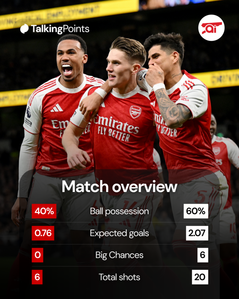 A graphic displaying Arsenal's attacking statistics against Tottenham.