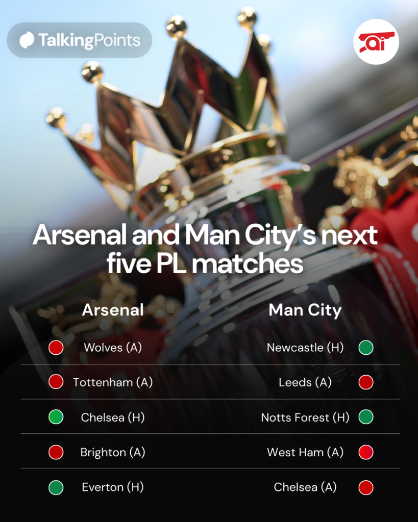 Arsenal and Man City next five games