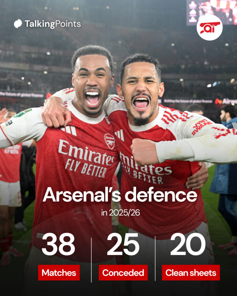 Image of Gabriel Magalhaes and William Saliba after Arsenal beat Chelsea, overlaid a stats graphic of the Gunners' defence in the 2025/26 season