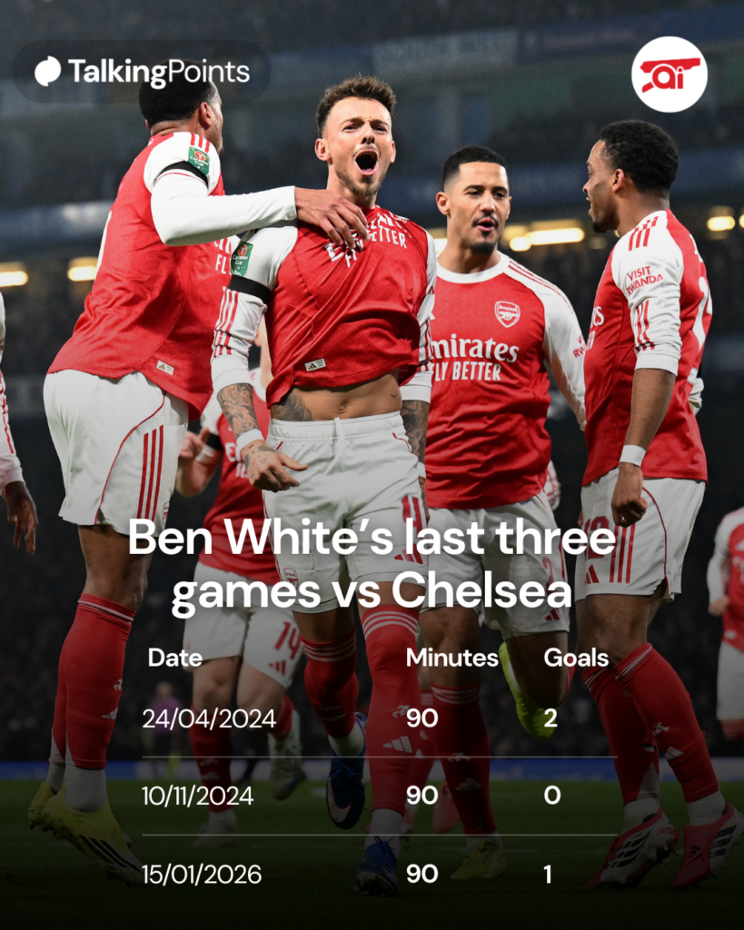 Ben White vs Chelsea