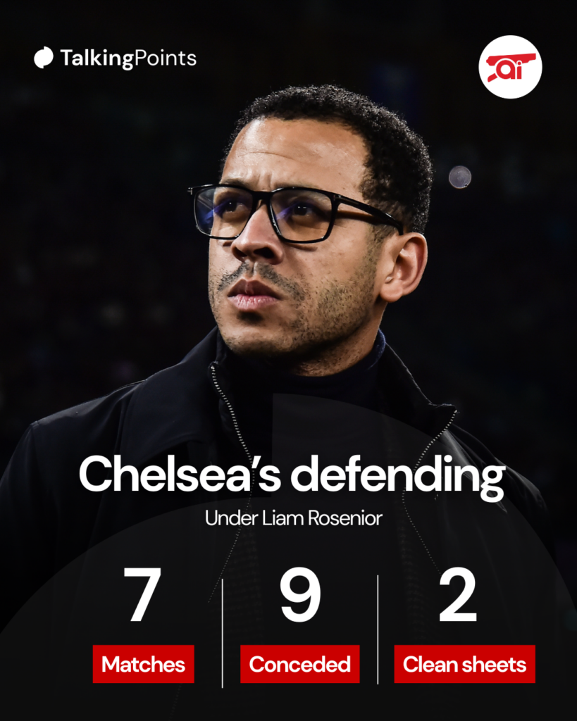 A graphic to show Chelsea's defensive record under Liam Rosenior.