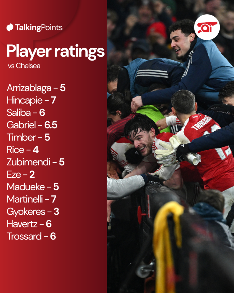 A graphic to show Arsenal's player ratings against Chelsea.