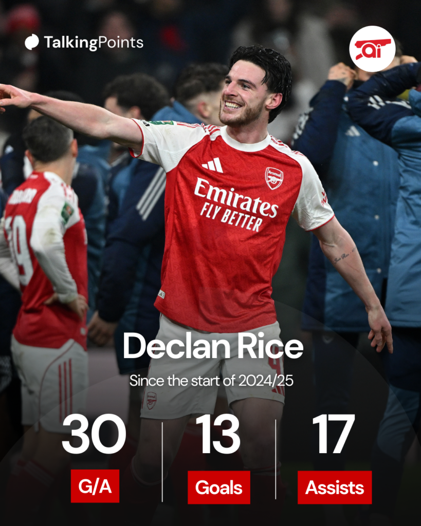 A graphic to show Declan Rice's goal contributions for Arsenal since the start of the 2024/25 season.