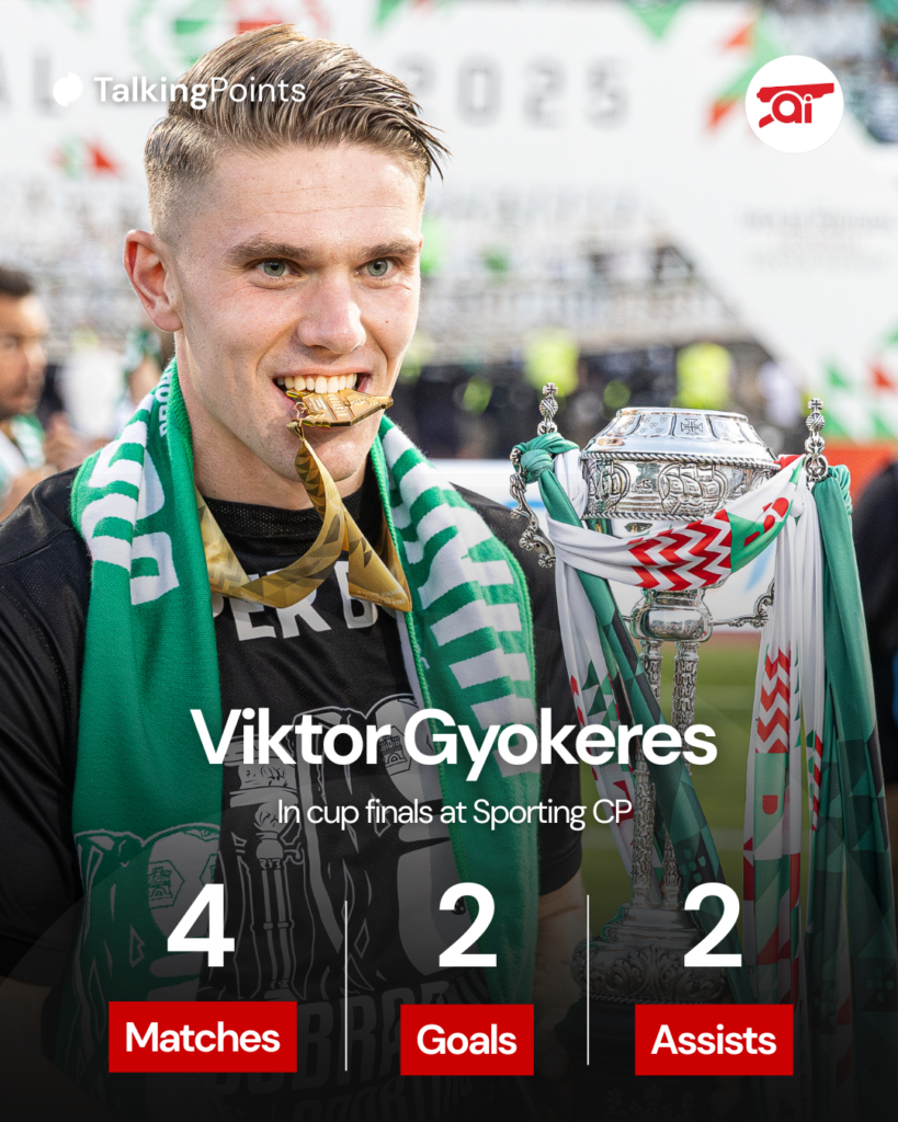A graphic showing Viktor Gyokeres' record in cup finals at Sporting CP.