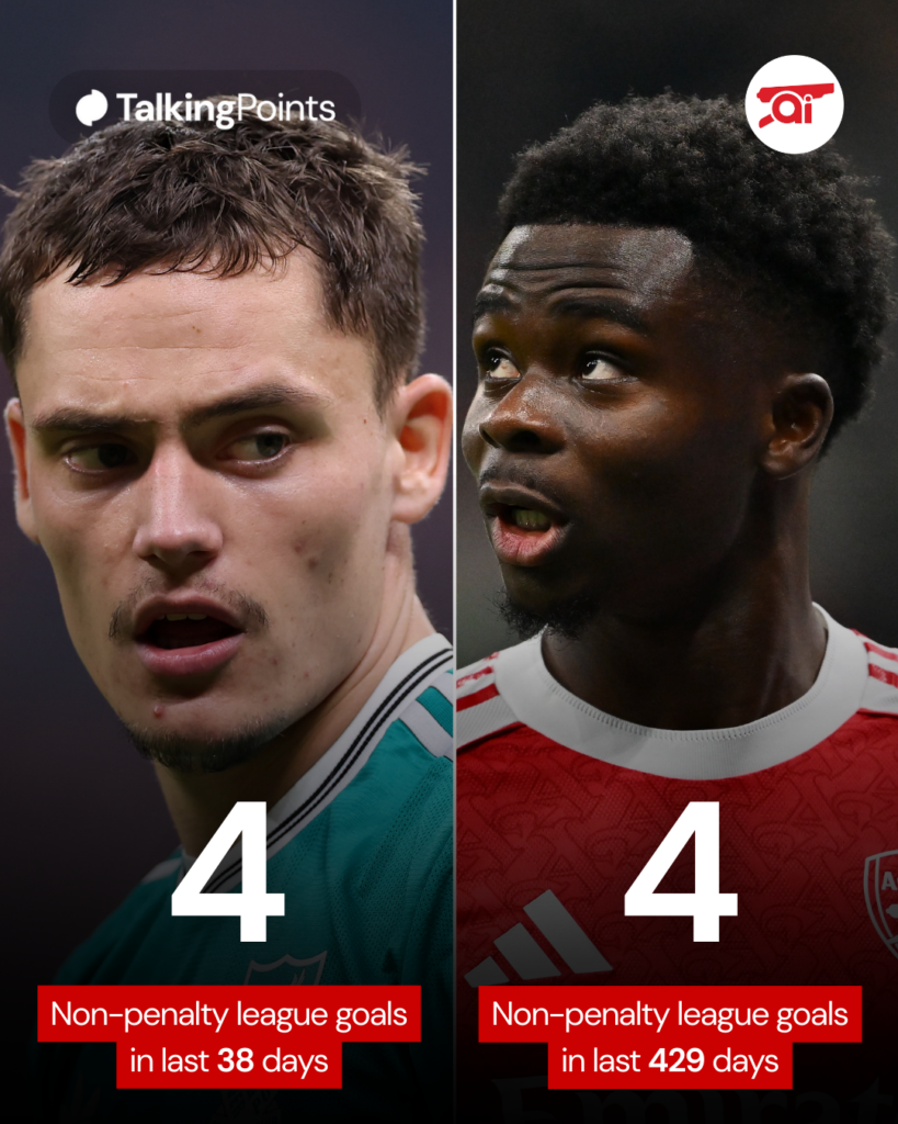A graphic comparing how many non-penalty goals Bukayo Saka and Florian Wirtz have scored in the Premier League.