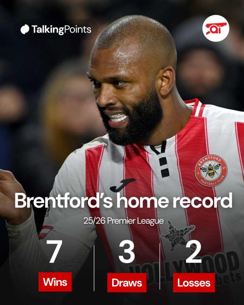 A graphic to show Brentford's record at home in the Premier League this season.