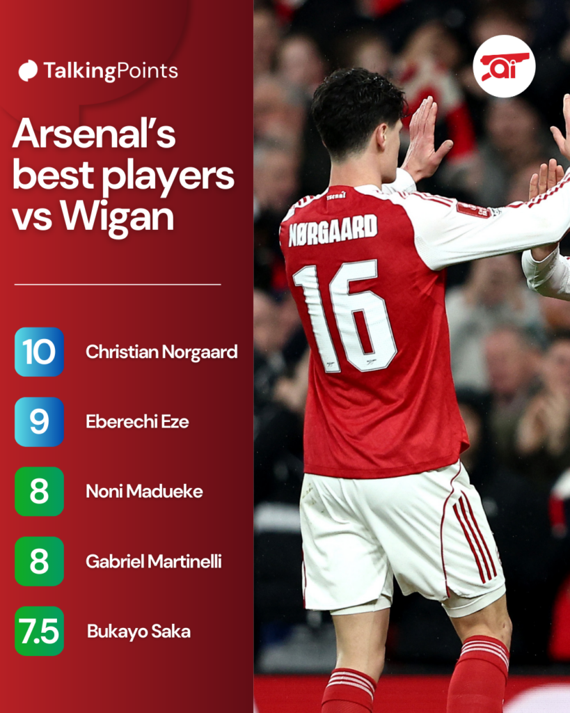 A graphic to show Arsenal's highest rated players against Wigan.