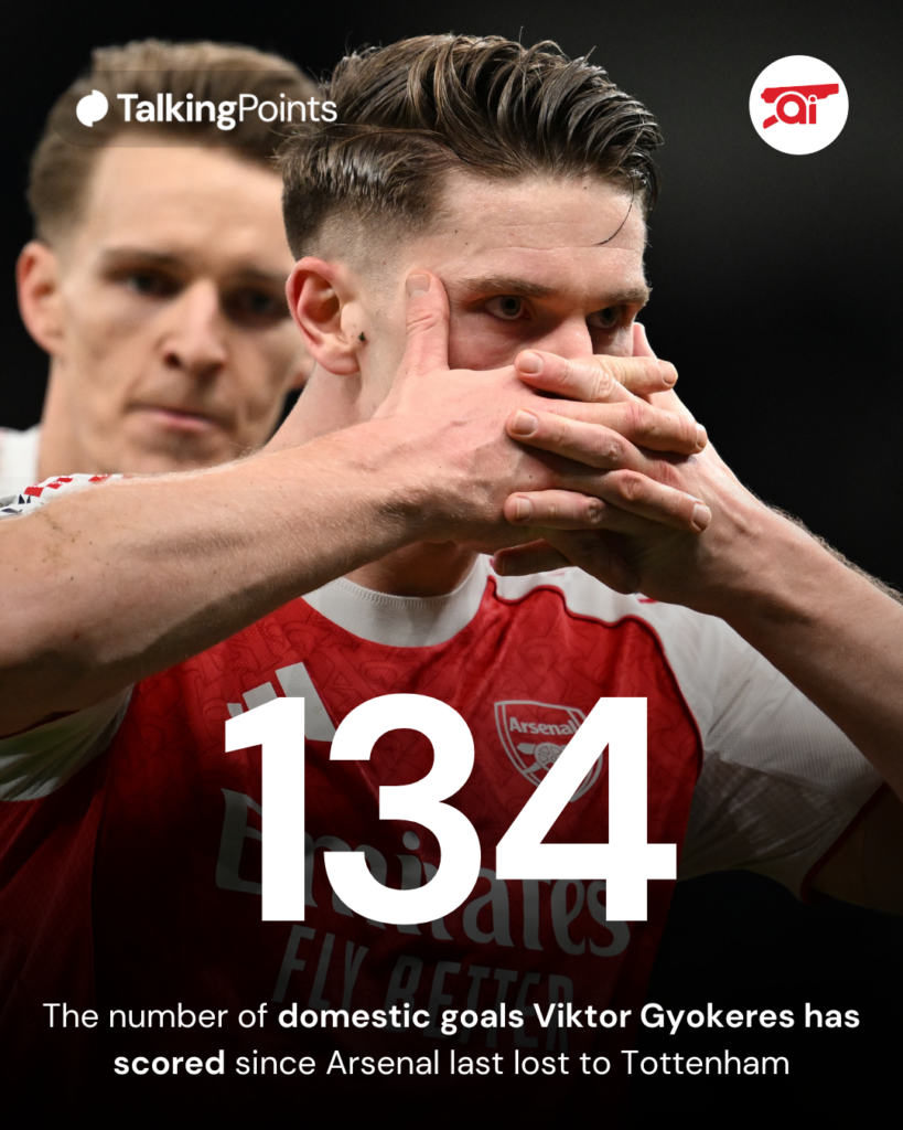 A graphic to show that Viktor Gyokeres has scored 134 club goals since Arsenal last lost to Tottenham.