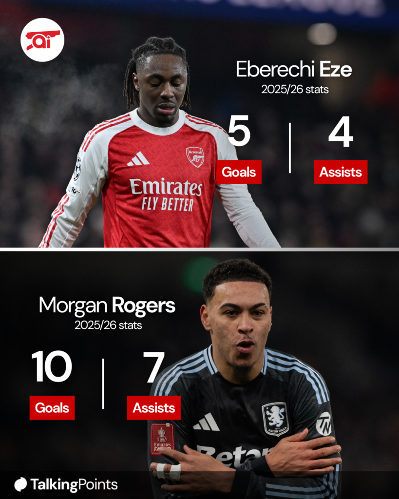 Eberechi Eze vs Morgan Rogers