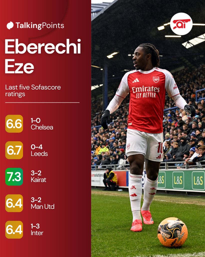 Eberechi Eze's last five matches.