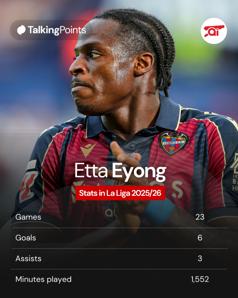 Etta Eyong's stats