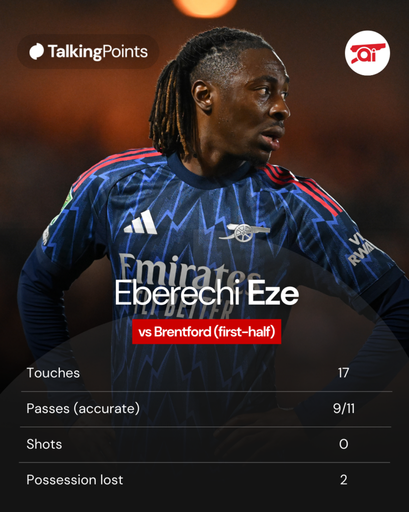 Eze stats vs Brentford