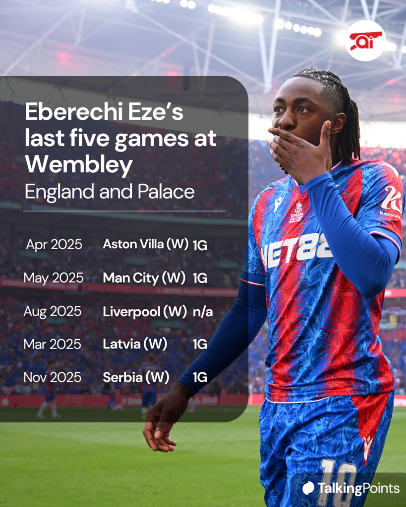 Eberechi Eze's Wembley record.