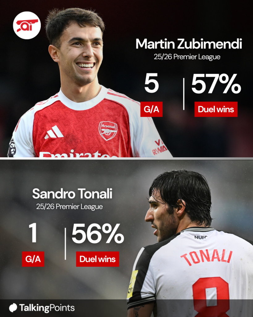 A graphic comparing Martin Zubimendi and Sandro Tonali's Premier League stats.