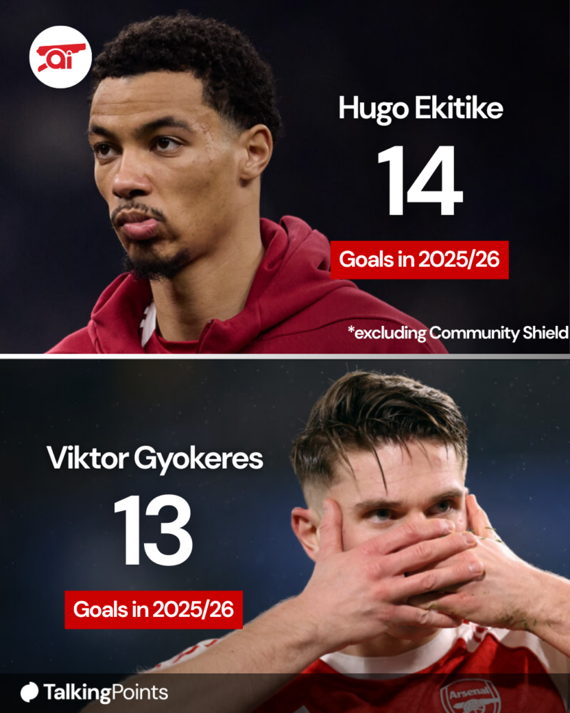 Split image of Hugo Ekitike and Viktor Gyokeres with their goals for Liverpool and Arsenal respectively in 2025/26