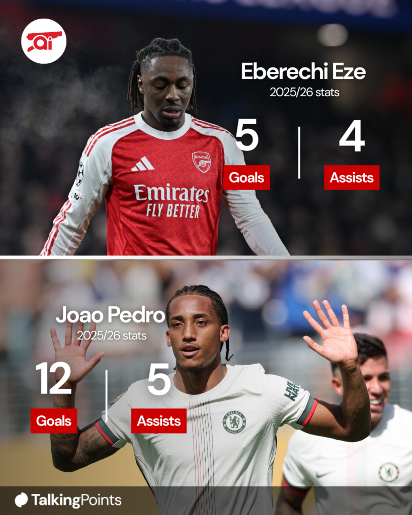 Joao Pedro vs Eberechi Eze