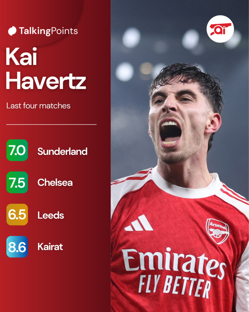 Kai Havertz's last four matches