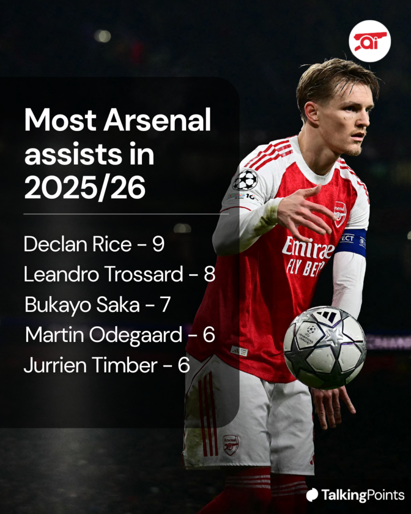 Most Arsenal assists in 2025/26
