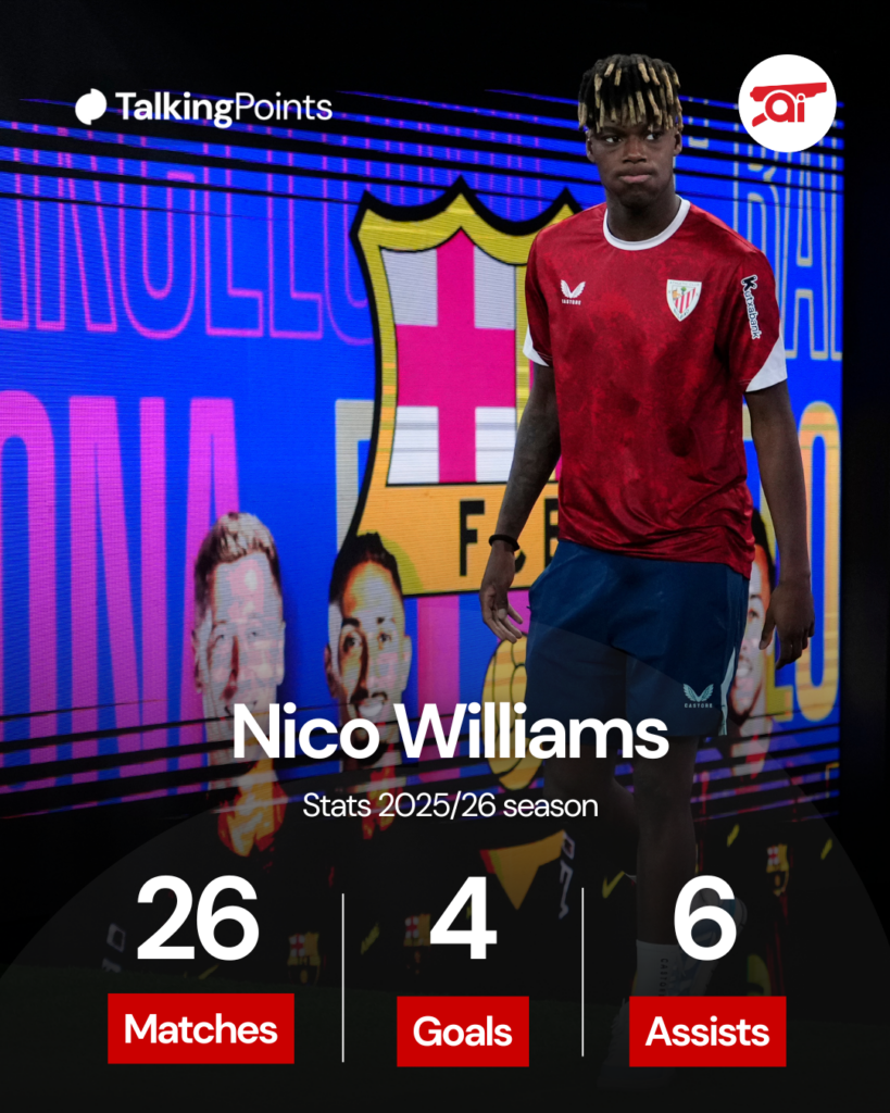 Nico Williams' stats