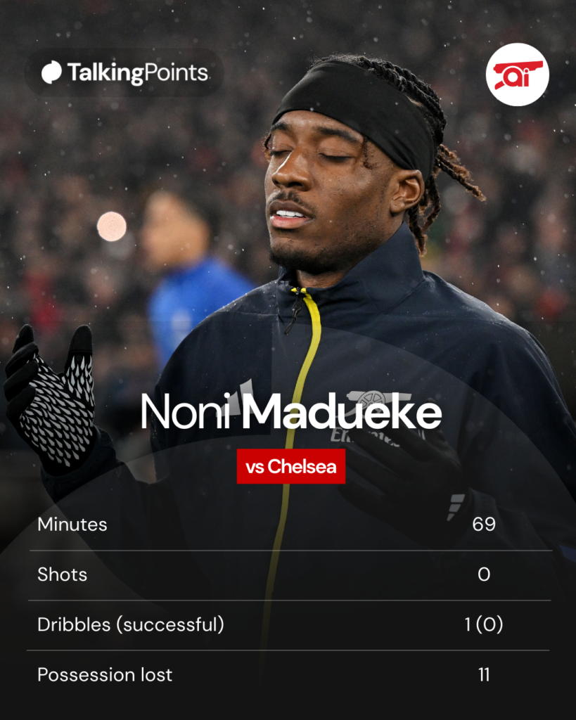 Noni Madueke's stats vs Chelsea
