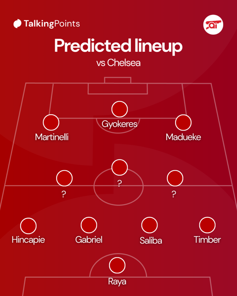 A graphic showing a predicted Arsenal XI to face Chelsea in the Carabao Cup.