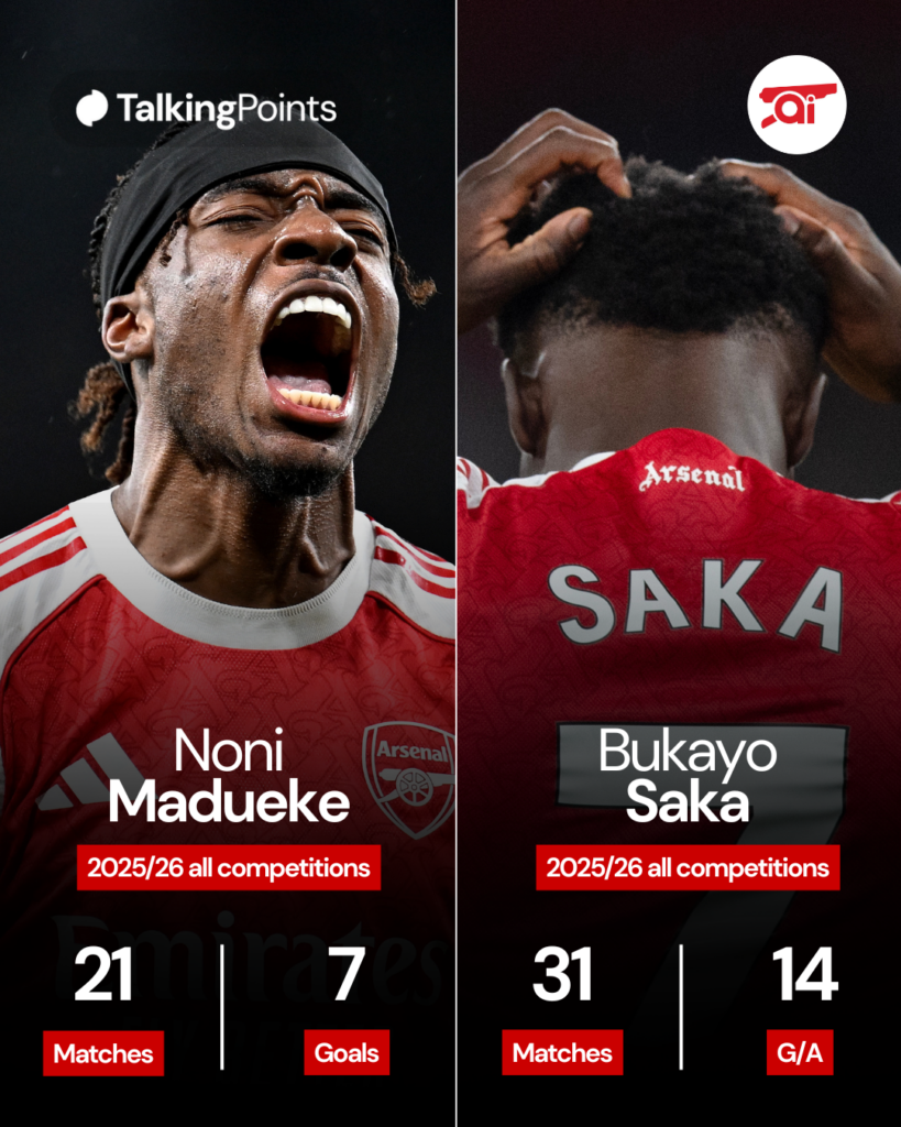 Bukayo Saka vs Noni Madueke
