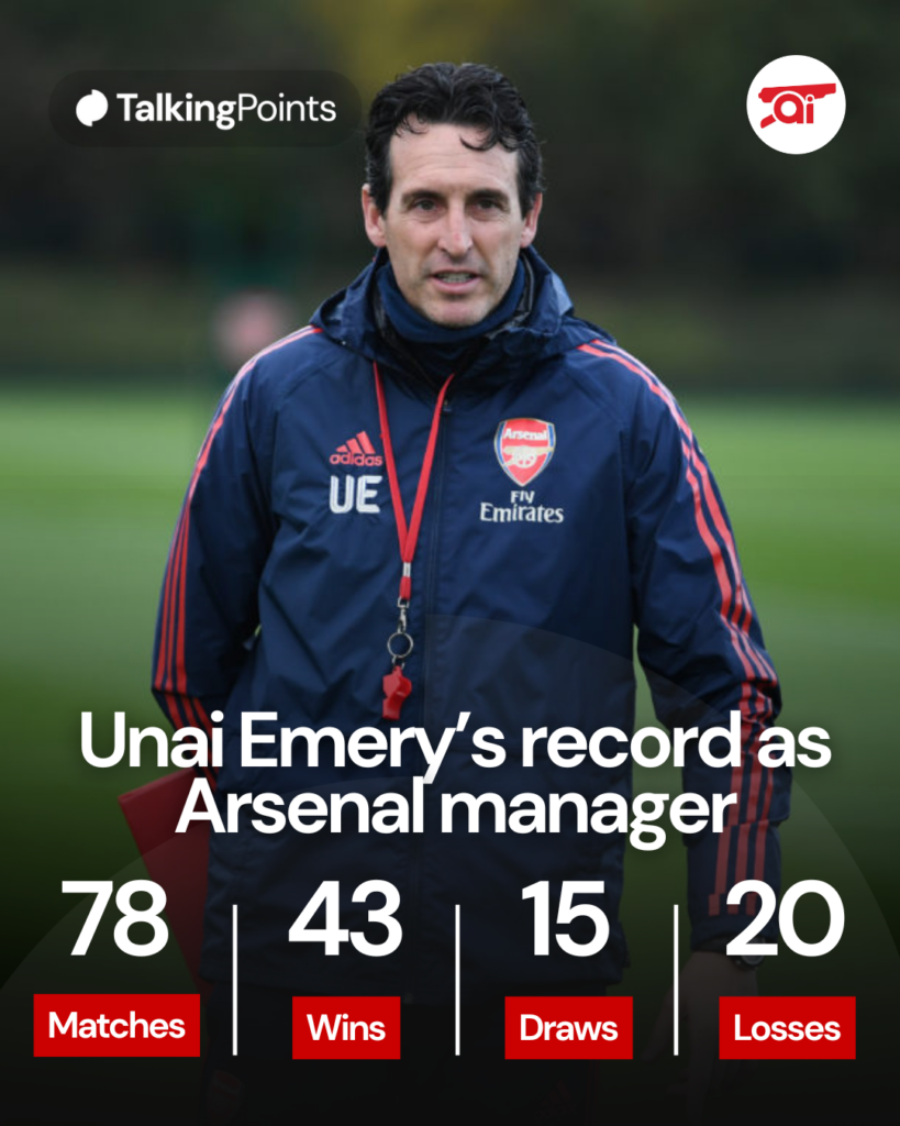 Image of Unai Emery in Arsenal training, overlaid his record as the Gunners' manager