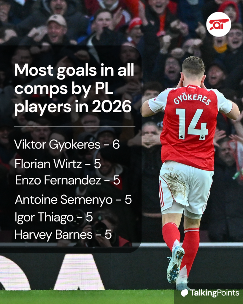 Viktor Gyokeres' goals in 2026 all comps