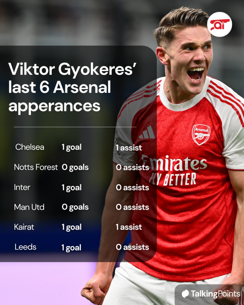 Viktor Gyokeres' last six matches for Arsenal.