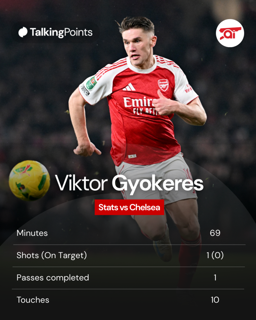 Viktor Gyokeres stats vs Chelsea