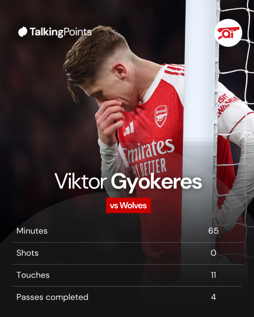 Viktor Gyokeres' stats vs wolves