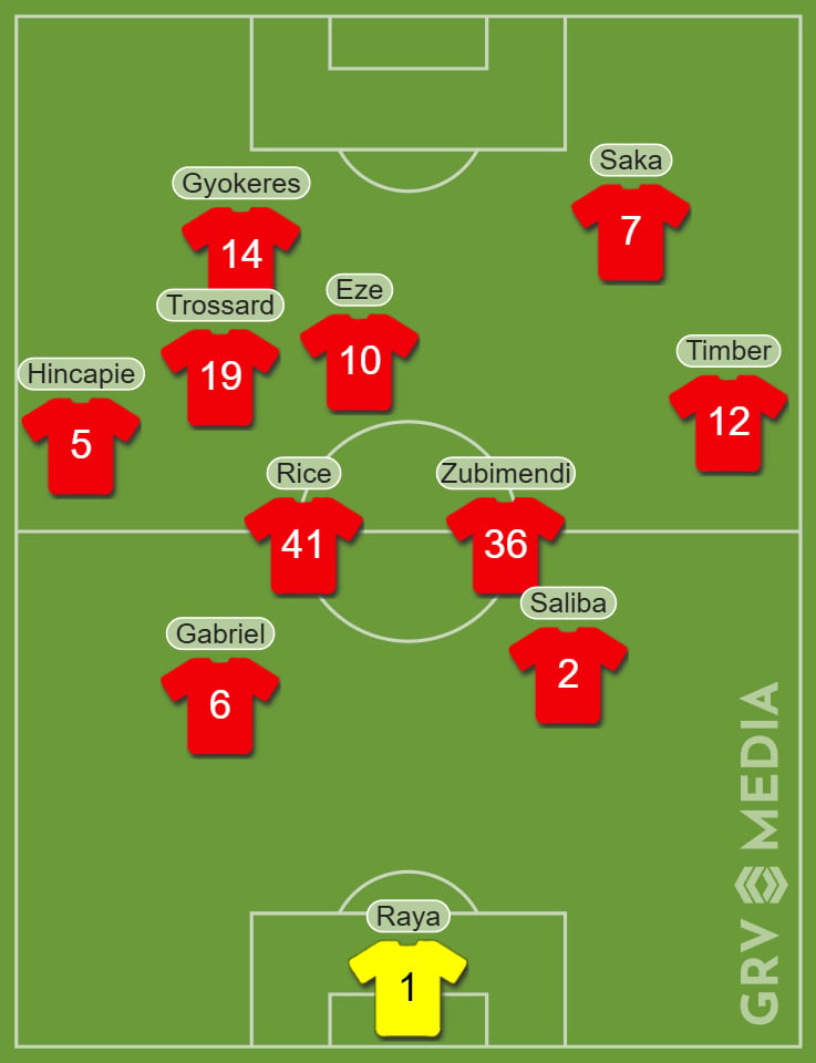 A demonstrative graphic of Arsenal players' average position map vs Tottenham